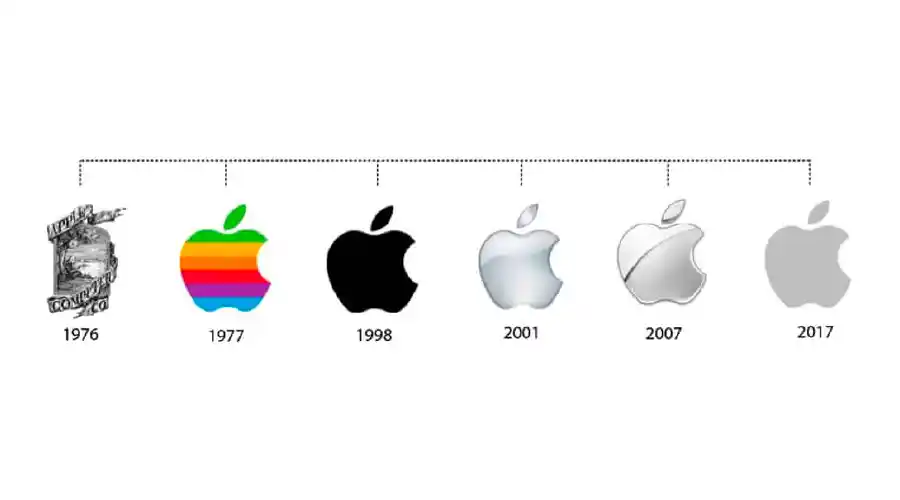 Evolution du logo d'Apple