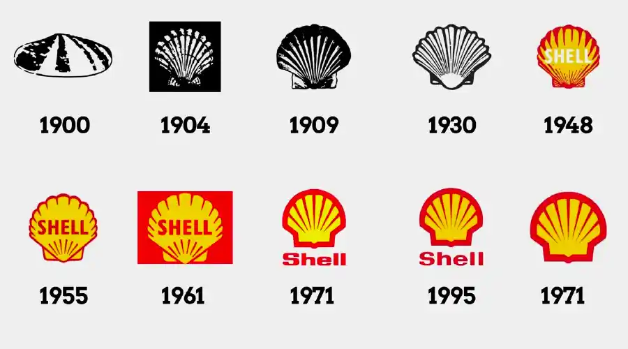 Evolution du logo Shell